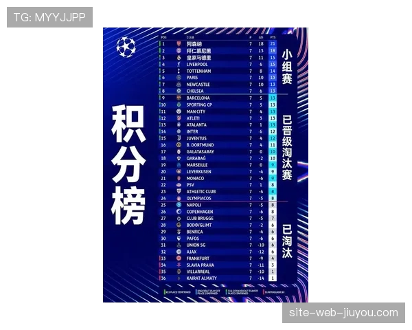 欧冠赛事商业化趋势明显 转播收入与比赛数量同步增长